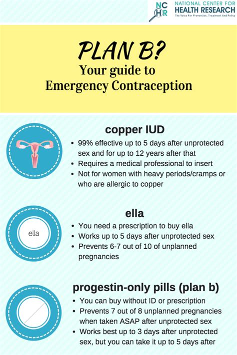 can you take plan b a week after intercourse